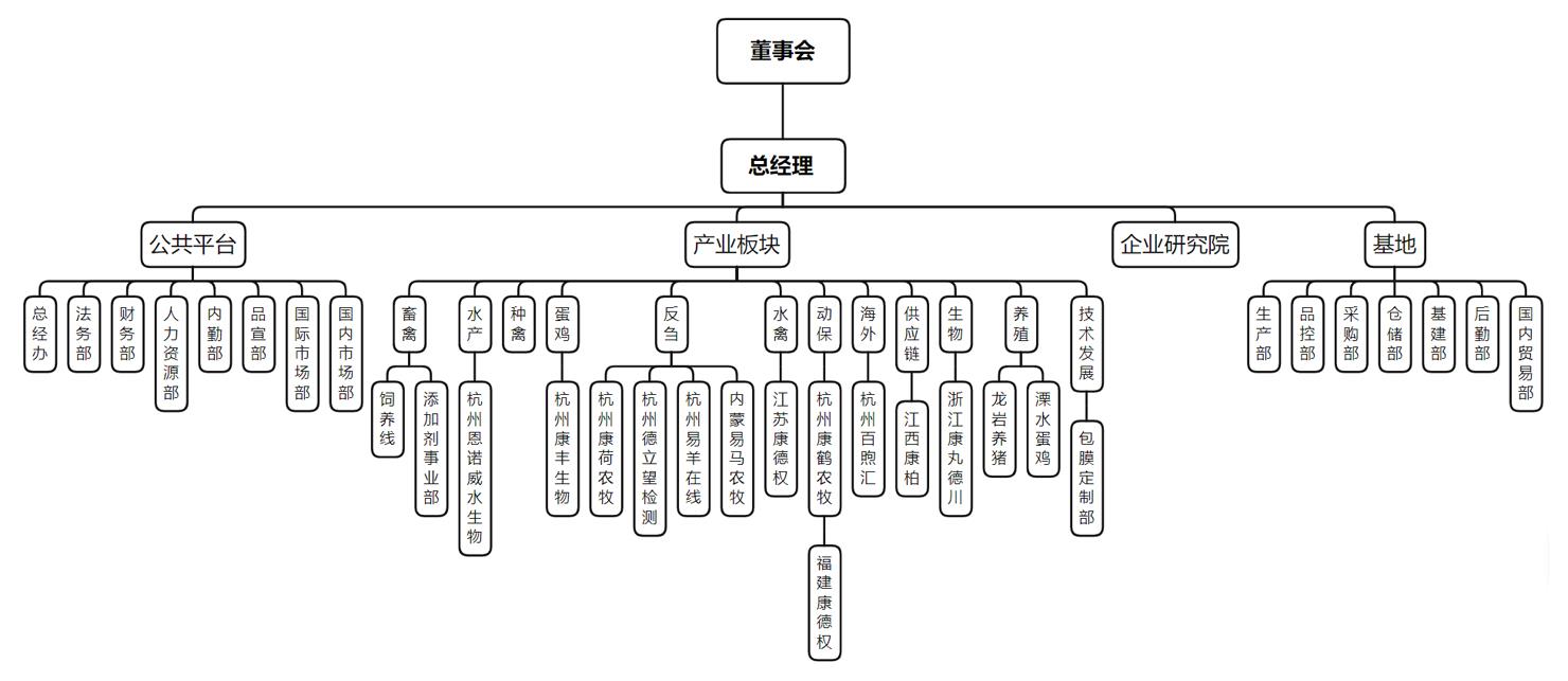 康德權