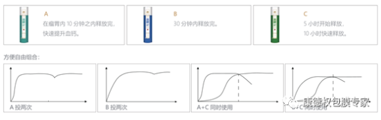 “愛·健·康”技術交流會 ----圍產(chǎn)期營養(yǎng)管理技術交流暨蓋棒新產(chǎn)品發(fā)布會1074.png