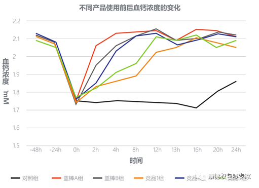 “愛·健·康”技術交流會 ----圍產(chǎn)期營養(yǎng)管理技術交流暨蓋棒新產(chǎn)品發(fā)布會1358.png