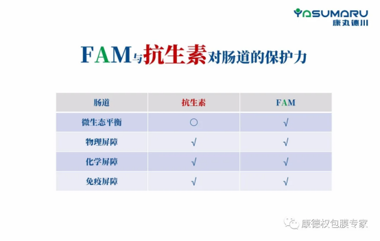 畜牧?xí)崳嚎低璧麓‵AM（福艾美）讓飼料替抗無腹瀉又省錢601.png