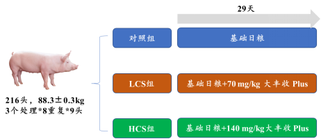 包膜半胱胺產(chǎn)品(大豐收Plus)試驗(yàn)結(jié)果分享（二）448.png