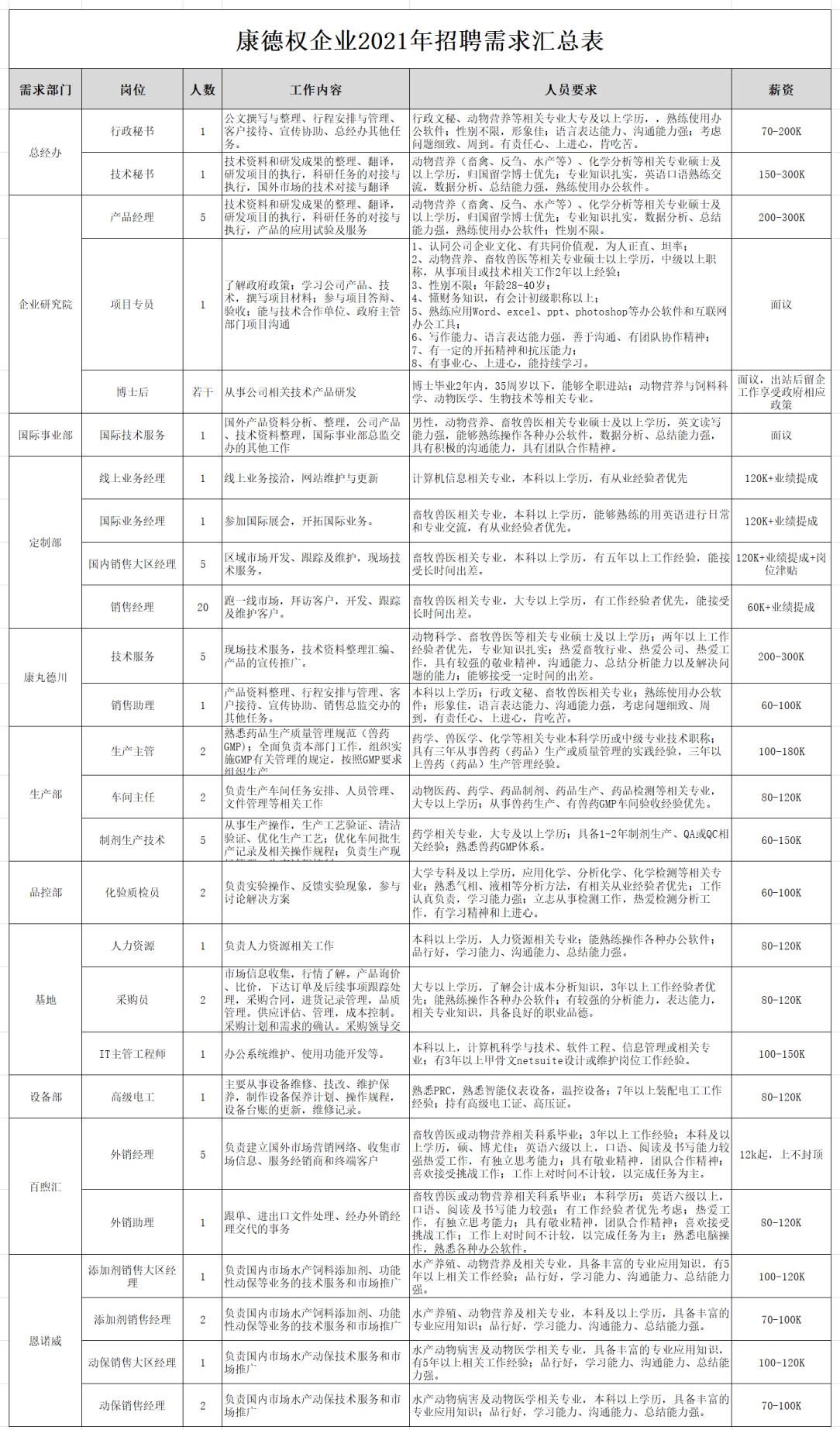 職位.jpg